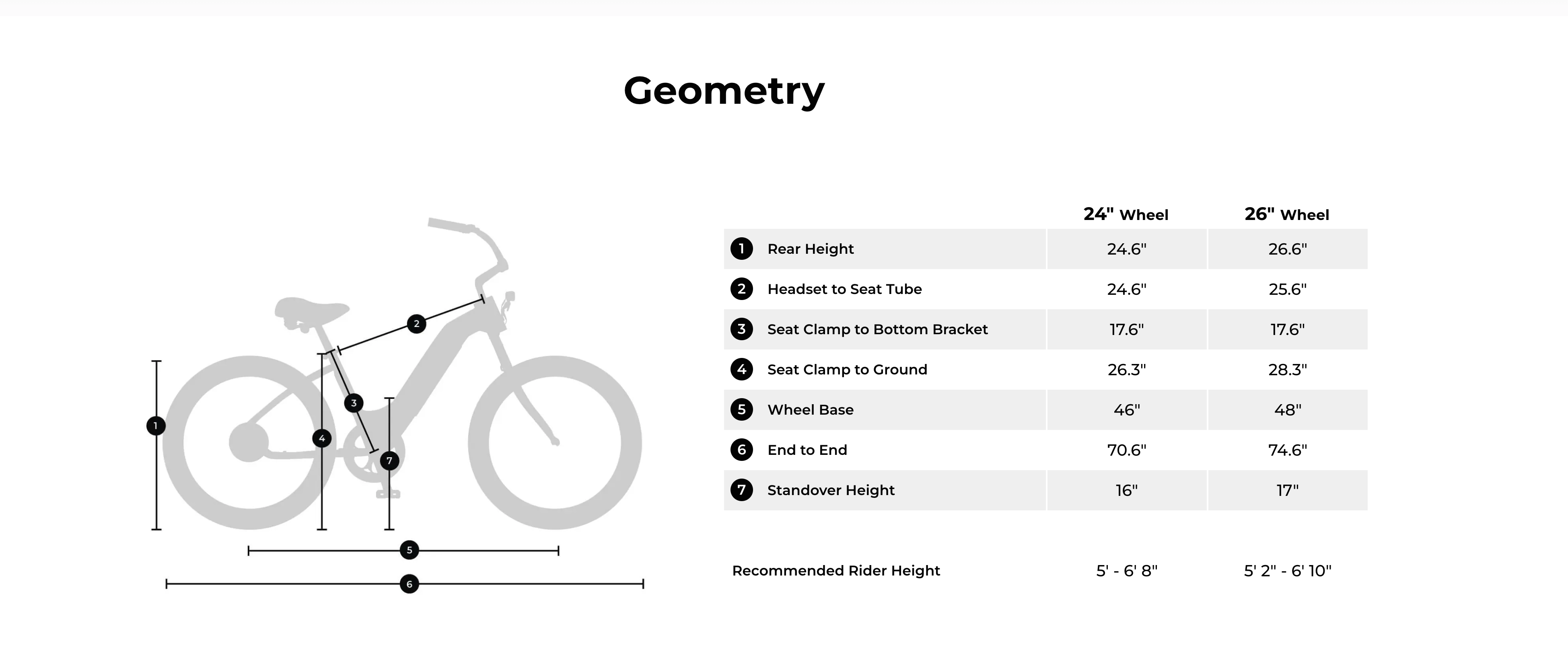 Electric Bike Company  Model R Rugged Electric Cruiser Bike